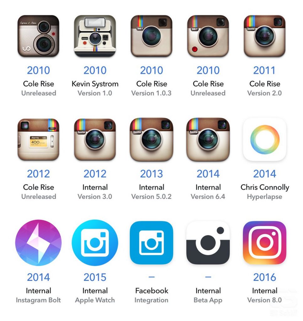 L'evoluzione del logo di Instagram
